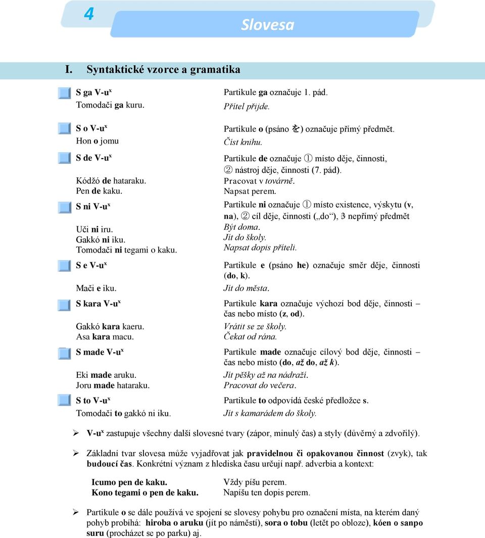 Partikule o (psáno を) označuje přímý předmět. Číst knihu. Partikule de označuje 1 místo děje, činnosti, 2 nástroj děje, činnosti (7. pád). Pracovat v továrně. Napsat perem.