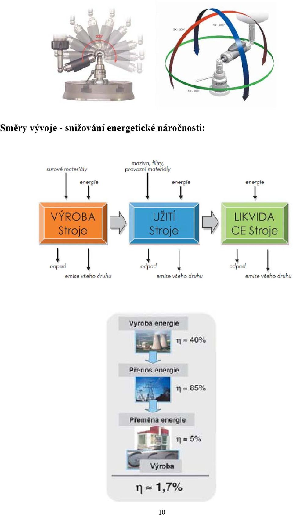 energetické