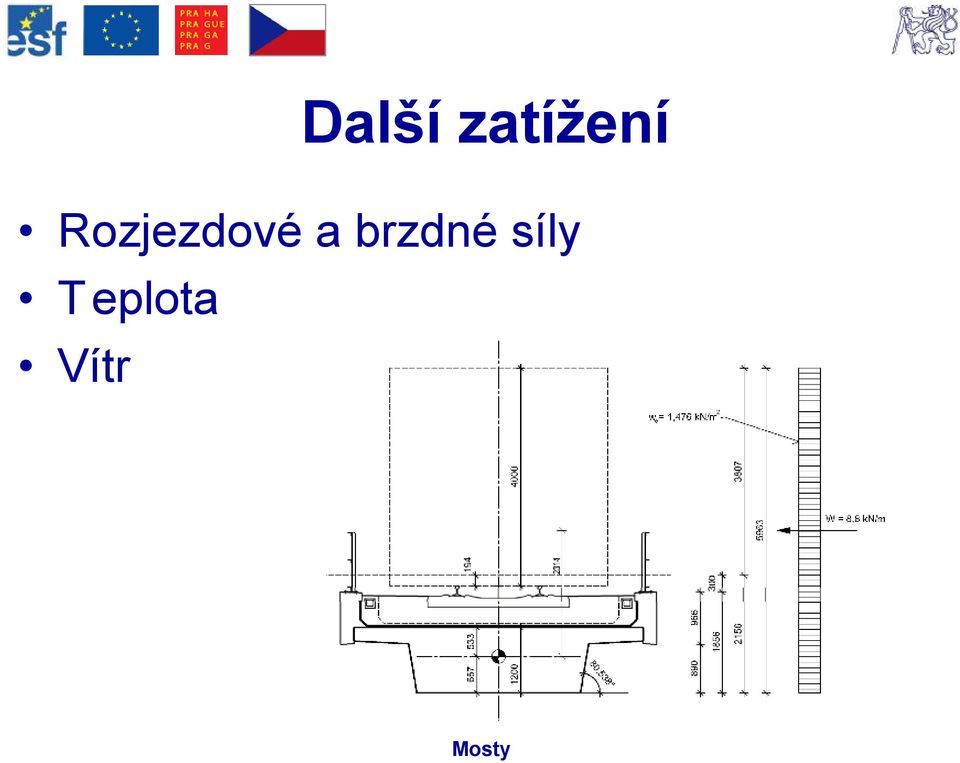 Rozjezdové a