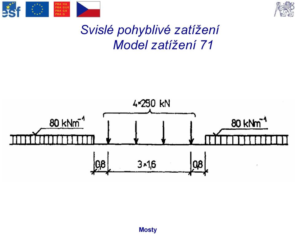 zatížení