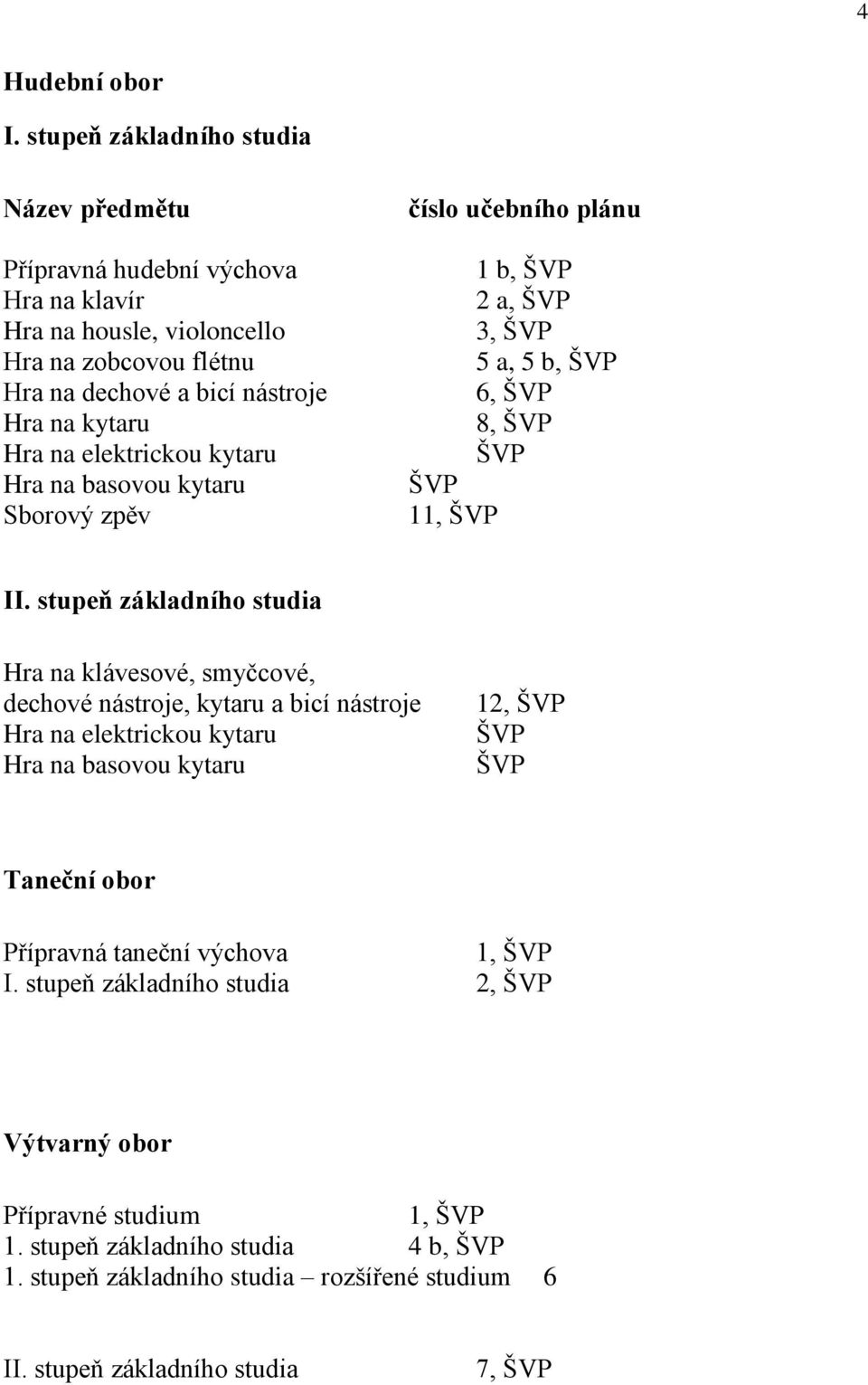 elektrickou kytaru Hra na basovou kytaru Sborový zpěv číslo učebního plánu 1 b, ŠVP 2 a, ŠVP 3, ŠVP 5 a, 5 b, ŠVP 6, ŠVP 8, ŠVP ŠVP ŠVP 11, ŠVP II.