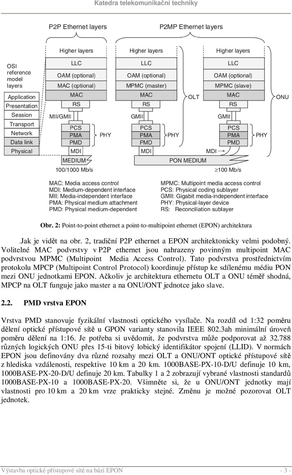 Tato podvrstva prostřednictvím protokolu MPCP (Multipoint Control Protocol) koordinuje přístup ke sdílenému médiu PON mezi ONU jednotkami EPON.