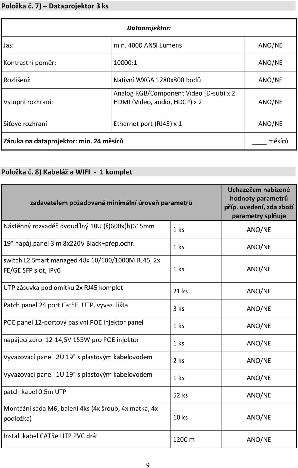 (RJ45) x 1 Záruka na dataprojektor: min. 24 měsíců měsíců Položka č. 8) Kabeláž a WIFI - 1 komplet Nástěnný rozvaděč dvoudílný 18U (š)600x(h)615mm 19" napáj.panel 3 m 8x220V Black+přep.ochr.