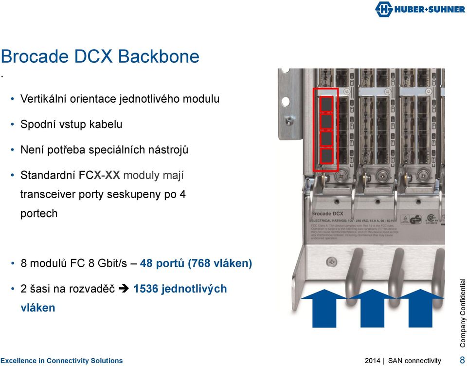 speciálních nástrojů Standardní FCX-XX moduly mají transceiver porty seskupeny po 4