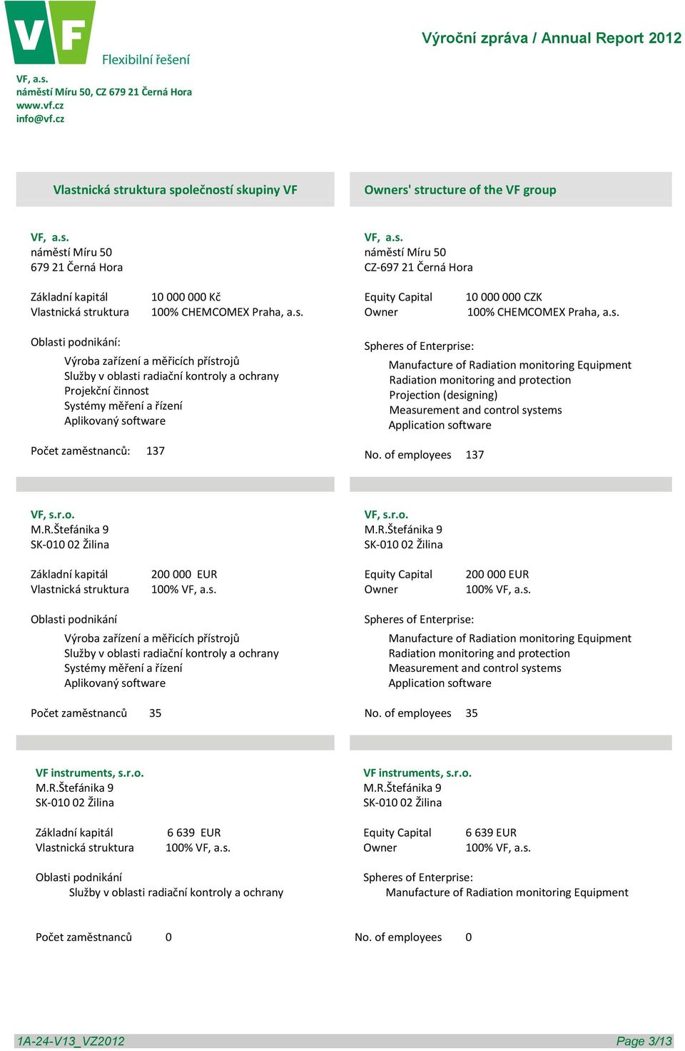 Equity Capital Owner 10 000 000 CZK 100% CHEMCOMEX Praha, a.s.