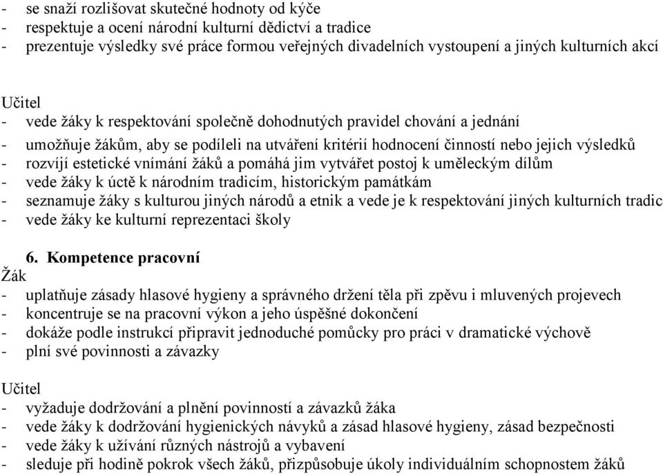 estetické vnímání žáků a pomáhá jim vytvářet postoj k uměleckým dílům - vede žáky k úctě k národním tradicím, historickým památkám - seznamuje žáky s kulturou jiných národů a etnik a vede je k