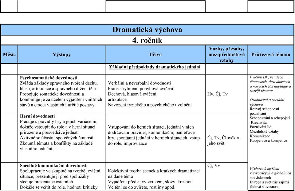 artikulace a správného držení těla. Propojuje somatické dovednosti a kombinuje je za účelem vyjádření vnitřních stavů a emocí vlastních i určité postavy.