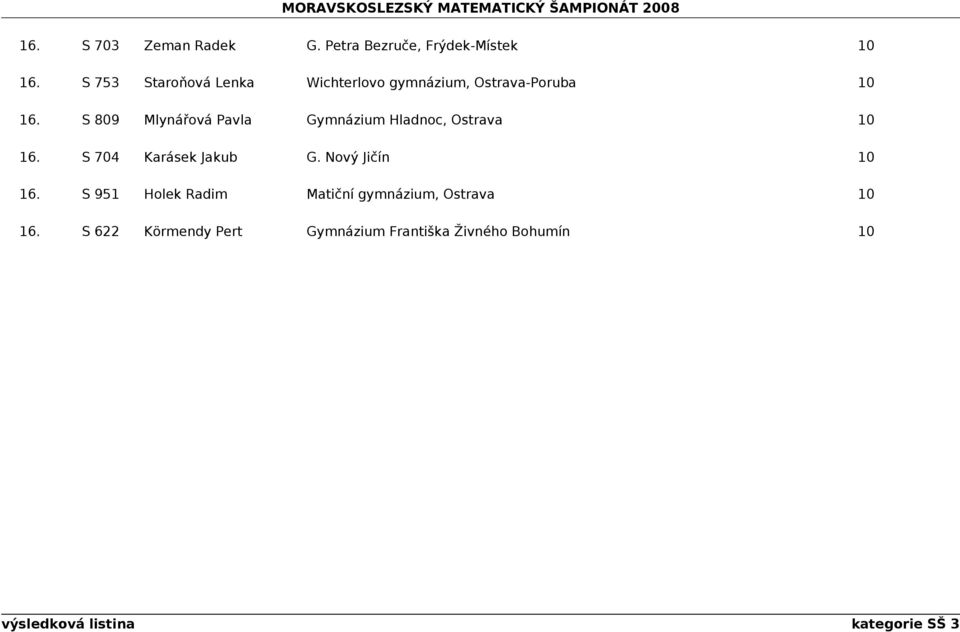 S 809 Mlynářová Pavla Gymnázium Hladnoc, Ostrava 10 16. S 704 Karásek Jakub G.