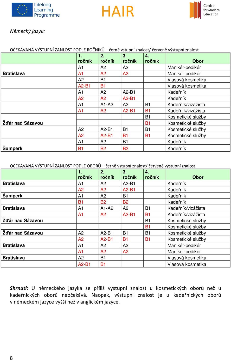 A2-B1 B1 Kadeřník/vizážista B1 Kosmetické služby Žďár nad Sázavou B1 Kosmetické služby A2 A2-B1 B1 B1 Kosmetické služby A2 A2-B1 B1 B1 Kosmetické služby A1 A2 B1 Kadeřník Šumperk B1 B2 B2 Kadeřník