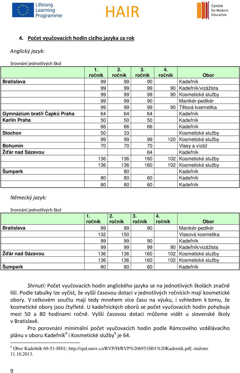 Karlín Praha 50 50 50 Kadeřník 66 66 66 Kadeřník Stochov 50 33 Kosmetické služby 99 99 99 120 Kosmetické služby Bohumín 70 70 70 Vlasy a vizáž Žďár nad Sázavou 64 Kadeřník 136 136 160 102 Kosmetické