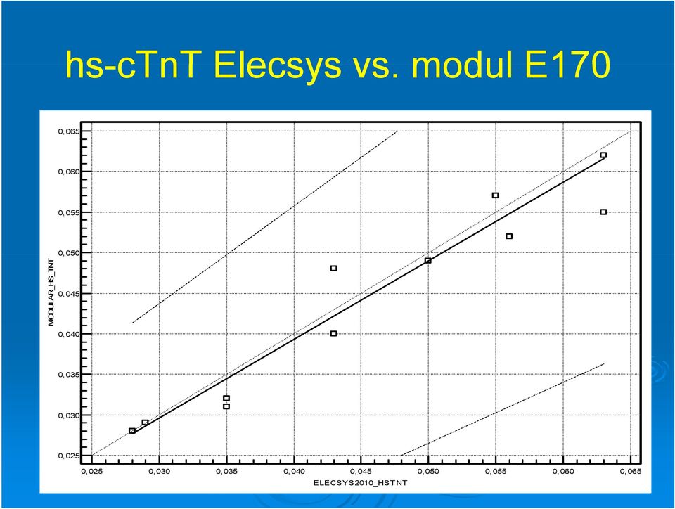 ODULAR_HS_TNT 0,045 0,040 0,035 0,030 0,025