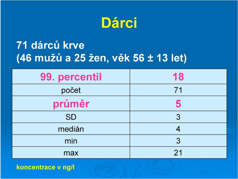 percentil 18 koncentrace v ng/l