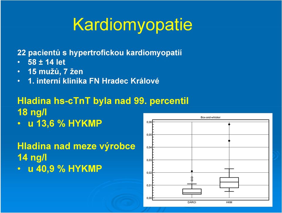 interní klinika FN Hradec Králové Hladina hs-ctnt byla nad 99.