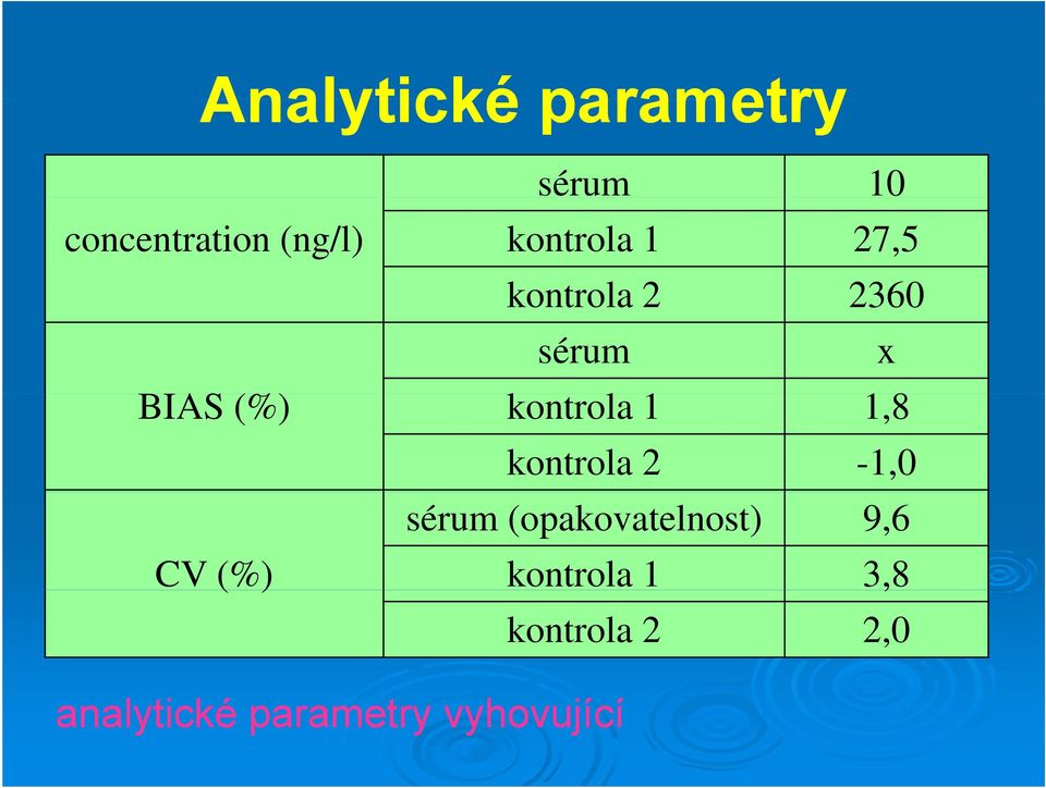 1 18 1,8 kontrola 2-1,0 sérum (opakovatelnost) 9,6 CV