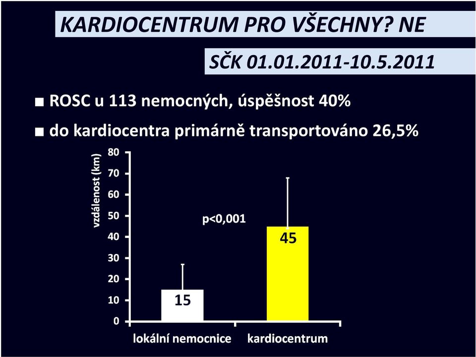 úspěšnost 40% do