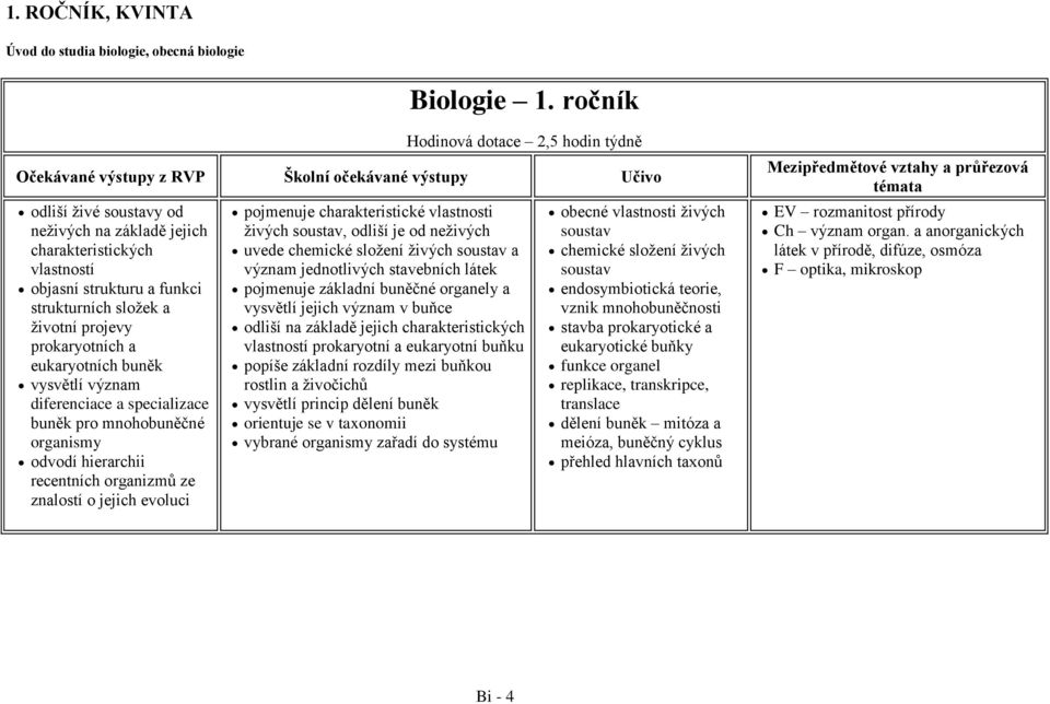 a eukaryotních buněk vysvětlí význam diferenciace a specializace buněk pro mnohobuněčné organismy odvodí hierarchii recentních organizmů ze znalostí o jejich evoluci pojmenuje charakteristické