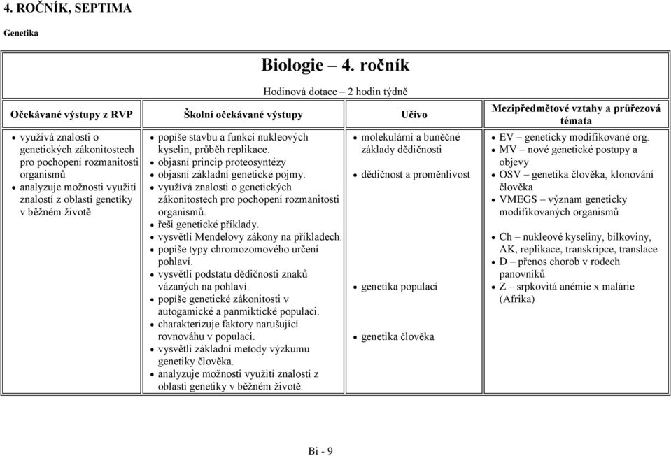 stavbu a funkci nukleových kyselin, průběh replikace. objasní princip proteosyntézy objasní základní genetické pojmy. využívá znalosti o genetických zákonitostech pro pochopení rozmanitosti organismů.