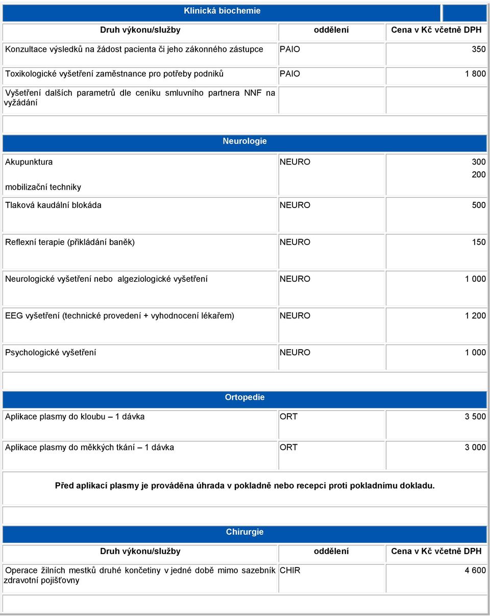 nebo algeziologické vyšetření NEURO 1 000 EEG vyšetření (technické provedení + vyhodnocení lékařem) NEURO 1 200 Psychologické vyšetření NEURO 1 000 Ortopedie Aplikace plasmy do kloubu 1 dávka ORT 3