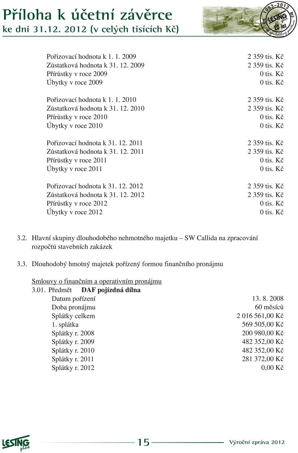 Kè 2 359 tis. Kè tis. Kè tis. Kè 2 359 tis. Kè 2 359 tis. Kè tis. Kè tis. Kè 2 359 tis. Kè 2 359 tis. Kè tis. Kè tis. Kè 2 359 tis. Kè 2 359 tis. Kè tis. Kè tis. Kè 3.2. Hlavní skupiny dlouhodobého nehmotného majetku SW Callida na zpracování rozpoètù stavebních zakázek 3.