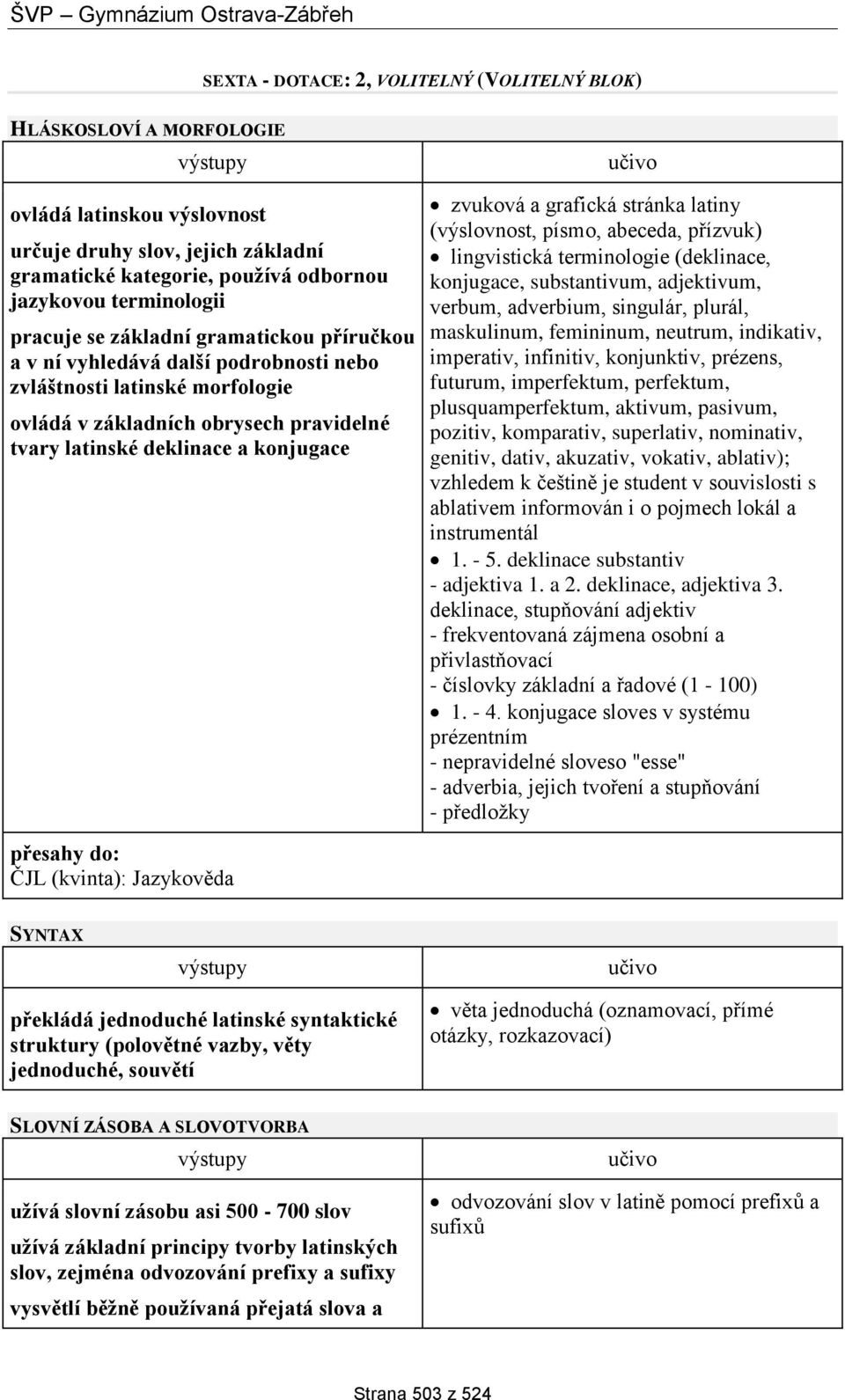 a grafická stránka latiny (výslovnost, písmo, abeceda, přízvuk) lingvistická terminologie (deklinace, konjugace, substantivum, adjektivum, verbum, adverbium, singulár, plurál, maskulinum, femininum,