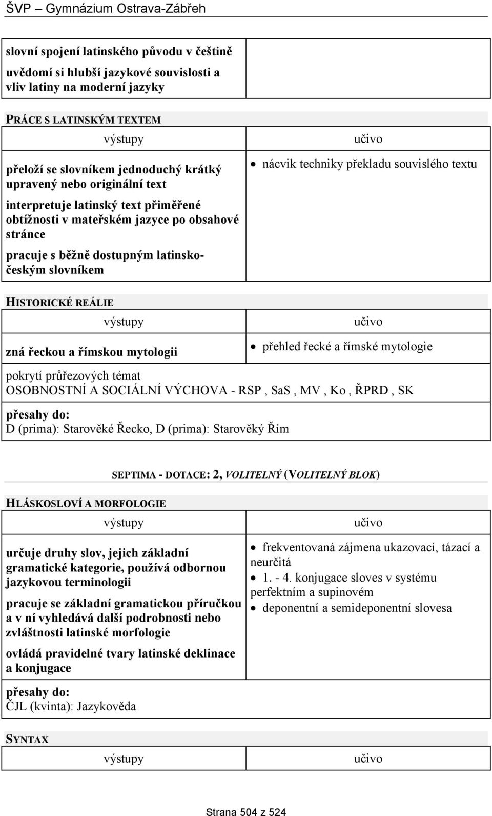 HISTORICKÉ REÁLIE zná řeckou a římskou mytologii přehled řecké a římské mytologie pokrytí průřezových témat OSOBNOSTNÍ A SOCIÁLNÍ VÝCHOVA - RSP, SaS, MV, Ko, ŘPRD, SK D (prima): Starověké Řecko, D