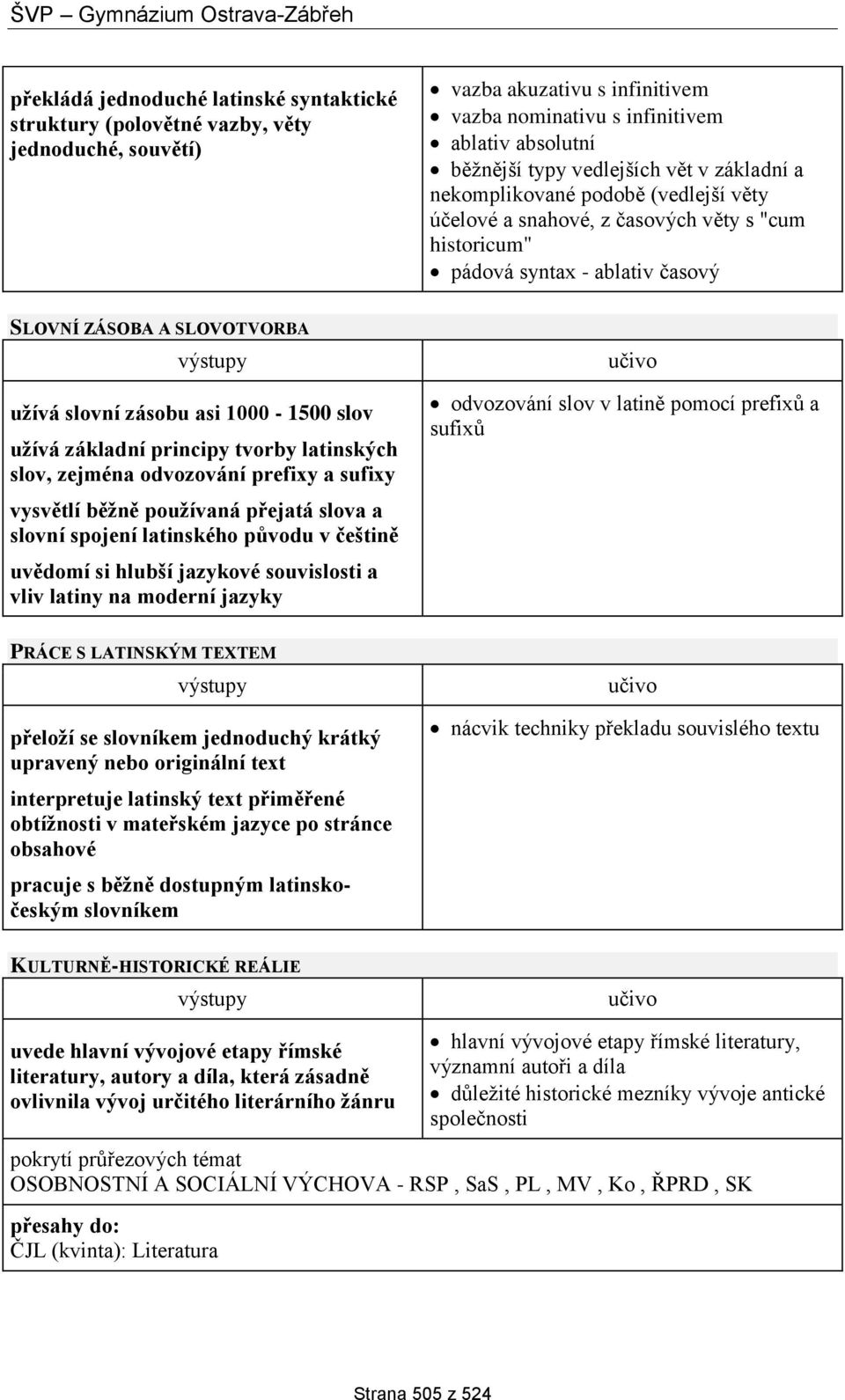 1000-1500 slov užívá základní principy tvorby latinských slov, zejména odvozování prefixy a sufixy vysvětlí běžně používaná přejatá slova a slovní spojení latinského původu v češtině uvědomí si
