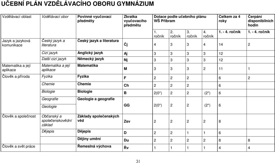 ročník 1. - 4.