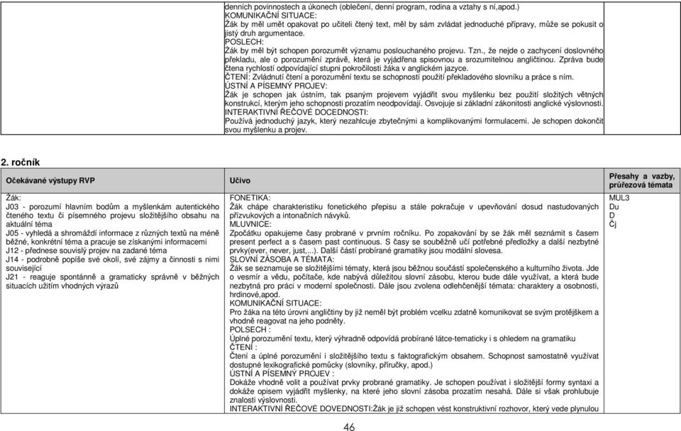 POSLECH: Žák by měl být schopen porozumět významu poslouchaného projevu. Tzn.