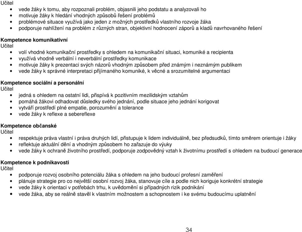 komunikační situaci, komuniké a recipienta využívá vhodně verbální i neverbální prostředky komunikace motivuje žáky k prezentaci svých názorů vhodným způsobem před známým i neznámým publikem vede