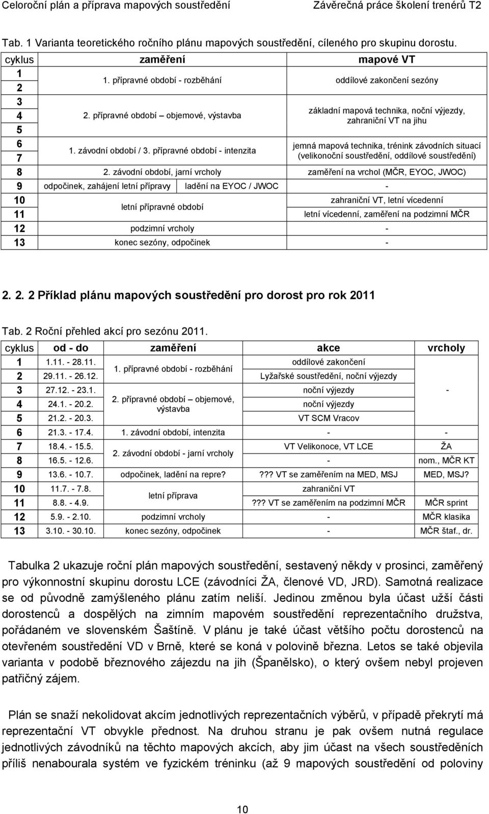 přípravné období objemové, výstavba zahraniční VT na jihu 5 6 jemná mapová technika, trénink závodních situací 1. závodní období / 3.