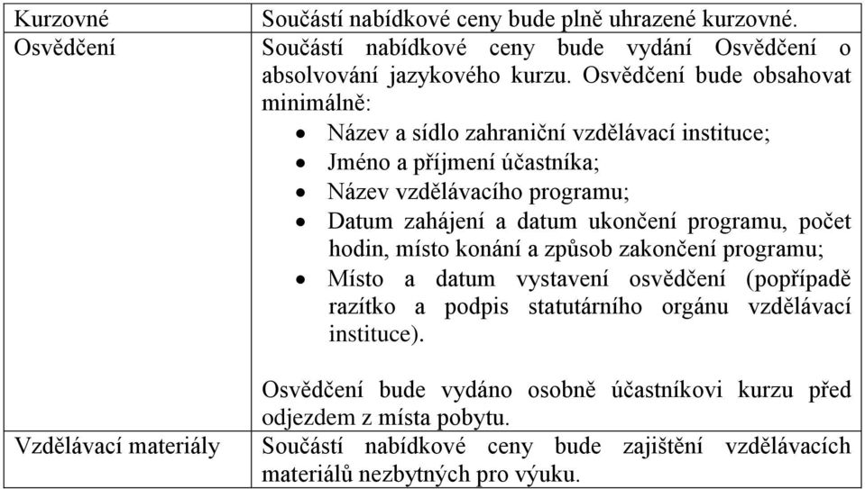 ukončení programu, počet hodin, místo konání a způsob zakončení programu; Místo a datum vystavení osvědčení (popřípadě razítko a podpis statutárního orgánu