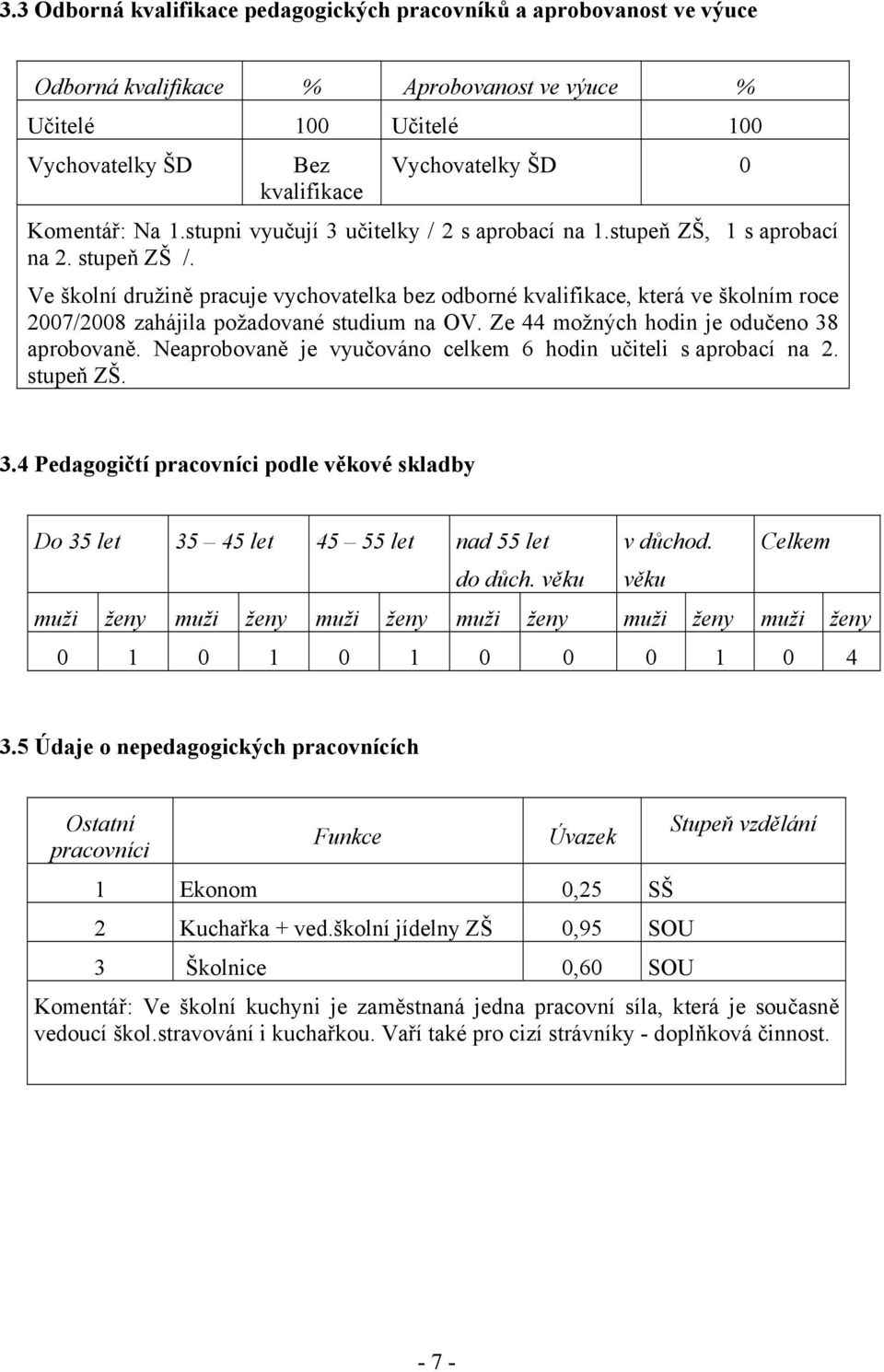 Ve školní družině pracuje vychovatelka bez odborné kvalifikace, která ve školním roce 2007/2008 zahájila požadované studium na OV. Ze 44 možných hodin je odučeno 38 aprobovaně.