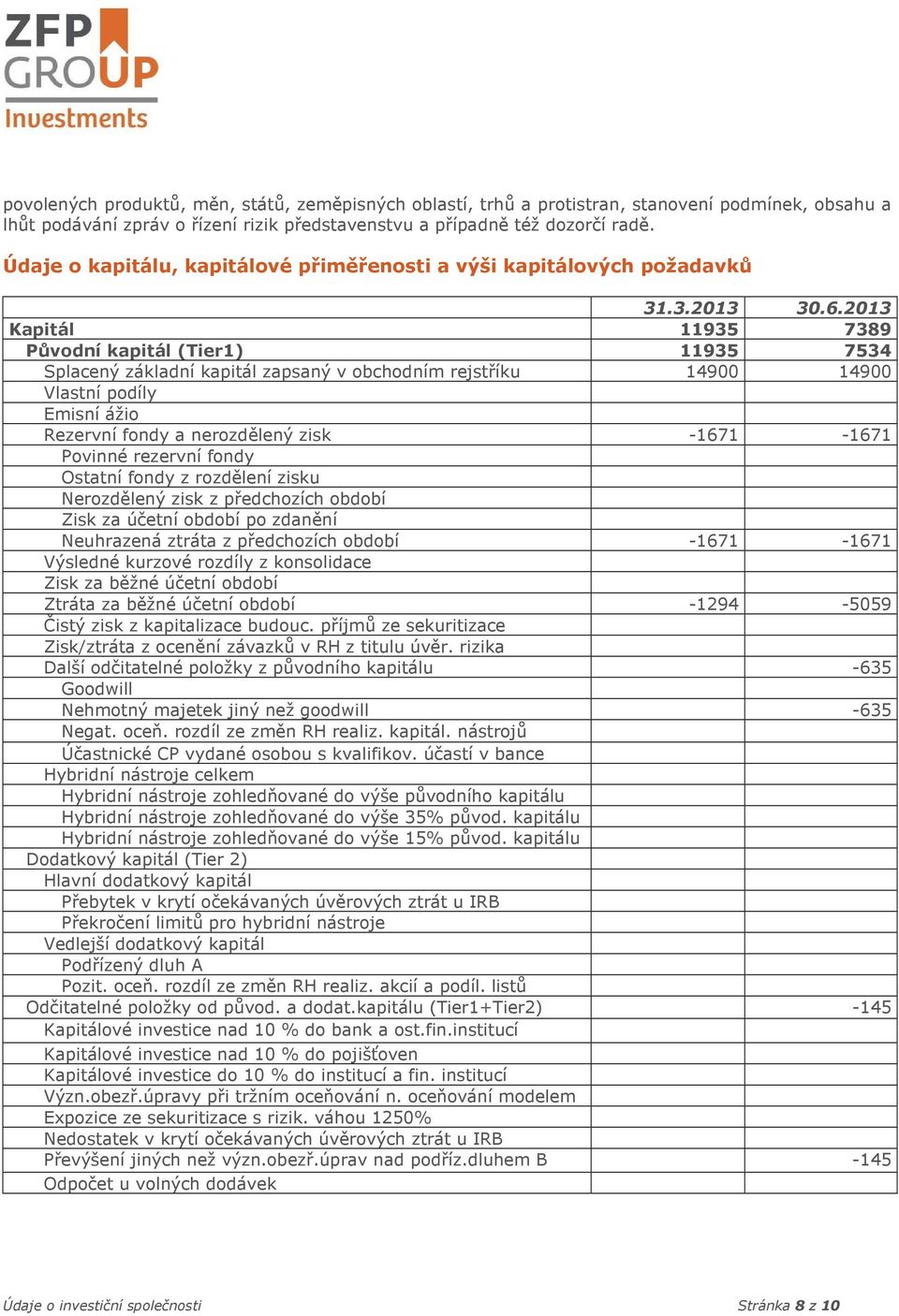 2013 Kapitál 11935 7389 Původní kapitál (Tier1) 11935 7534 Splacený základní kapitál zapsaný v obchodním rejstříku 14900 14900 Vlastní podíly Emisní ážio Rezervní fondy a nerozdělený zisk -1671-1671