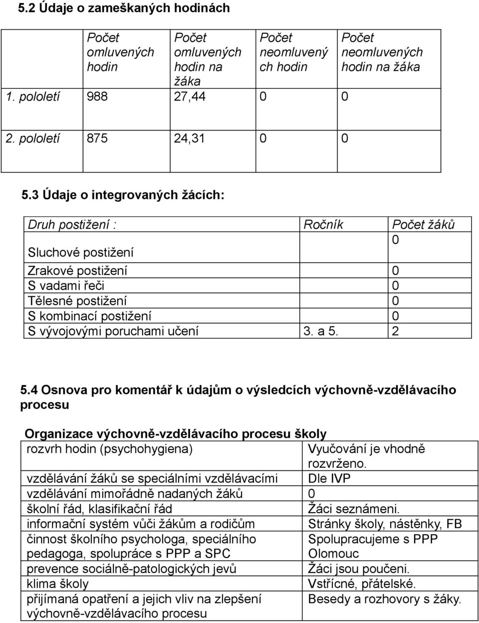 a 5. 2 5.4 Osnova pro komentář k údajům o výsledcích výchovně-vzdělávacího procesu Organizace výchovně-vzdělávacího procesu školy rozvrh hodin (psychohygiena) Vyučování je vhodně rozvrženo.