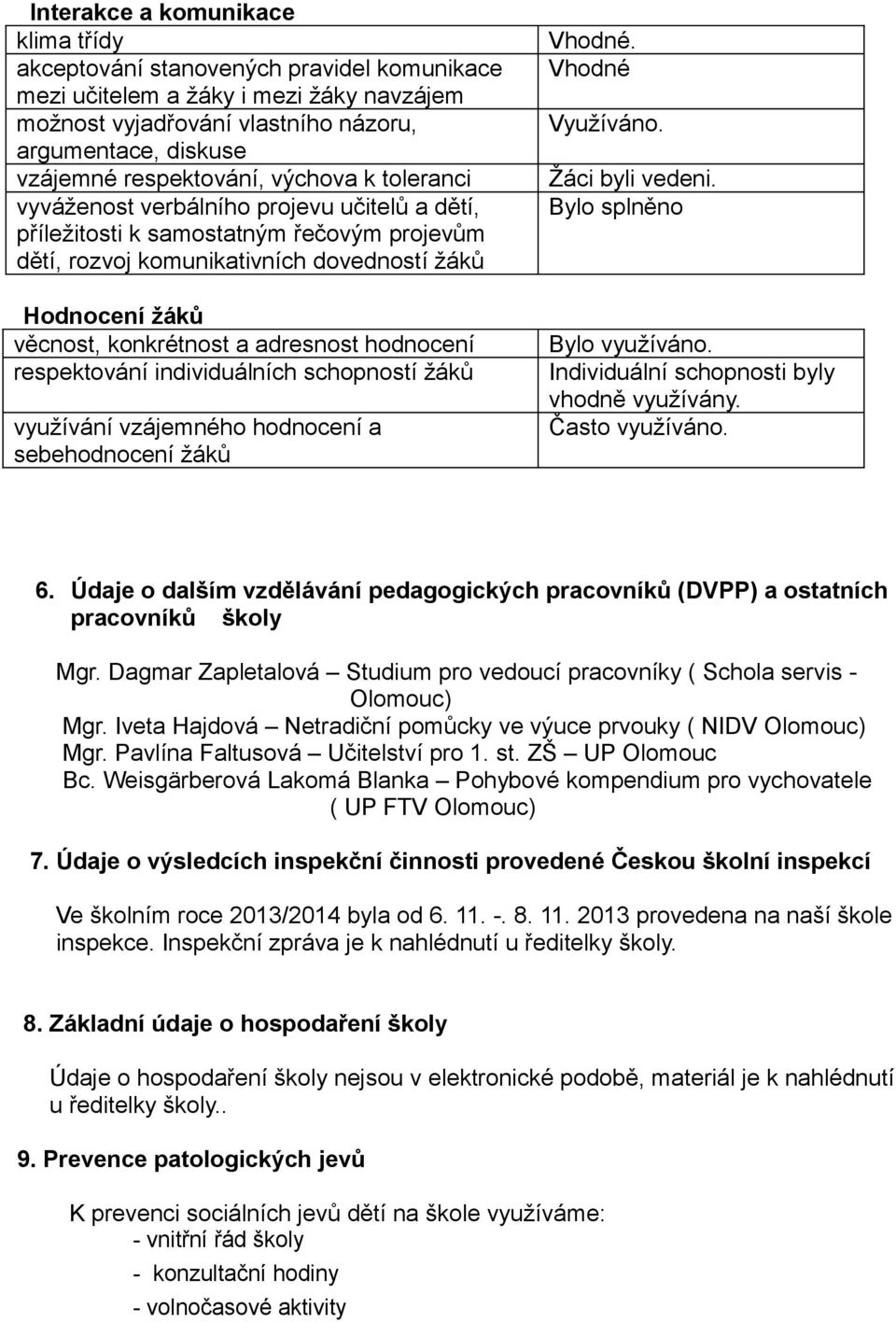 konkrétnost a adresnost hodnocení respektování individuálních schopností žáků využívání vzájemného hodnocení a sebehodnocení žáků Vhodné. Vhodné Využíváno. Žáci byli vedeni.