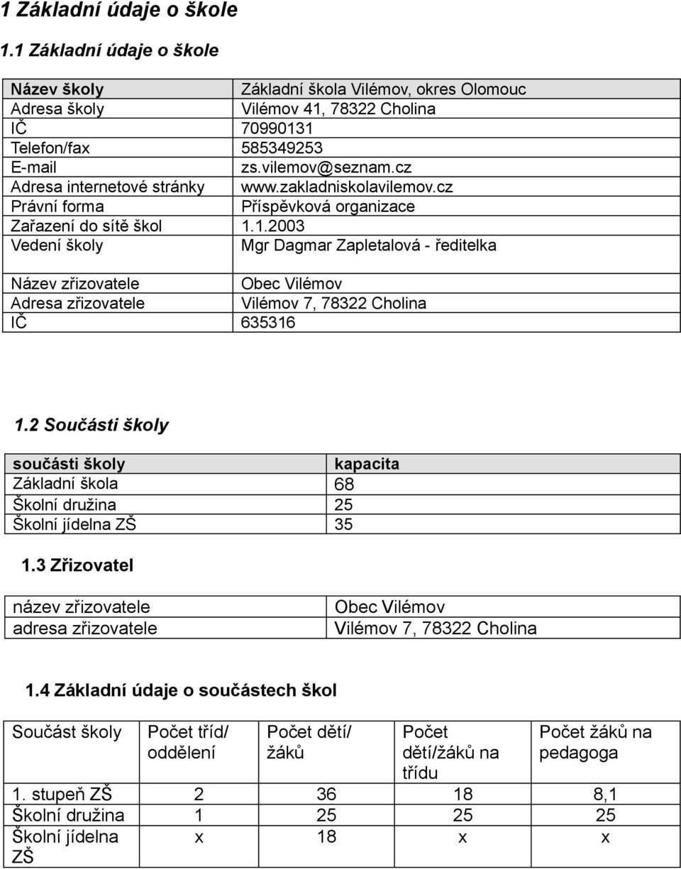 1.2003 Vedení školy Mgr Dagmar Zapletalová - ředitelka Název zřizovatele Obec Vilémov Adresa zřizovatele Vilémov 7, 78322 Cholina IČ 635316 1.