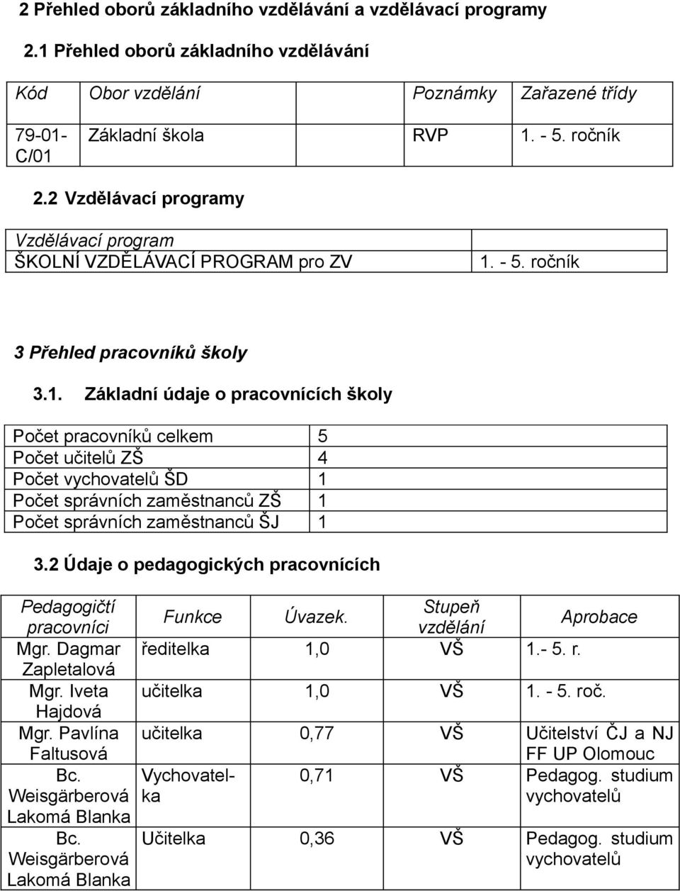 - 5. ročník 3 Přehled pracovníků školy 3.1.