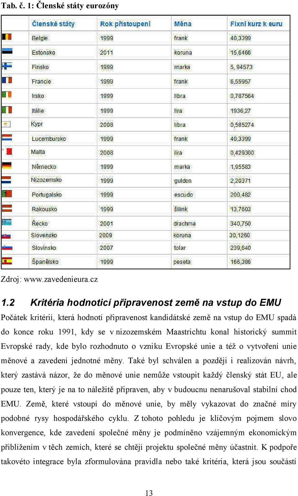 historický summit Evropské rady, kde bylo rozhodnuto o vzniku Evropské unie a téţ o vytvoření unie měnové a zavedení jednotné měny.