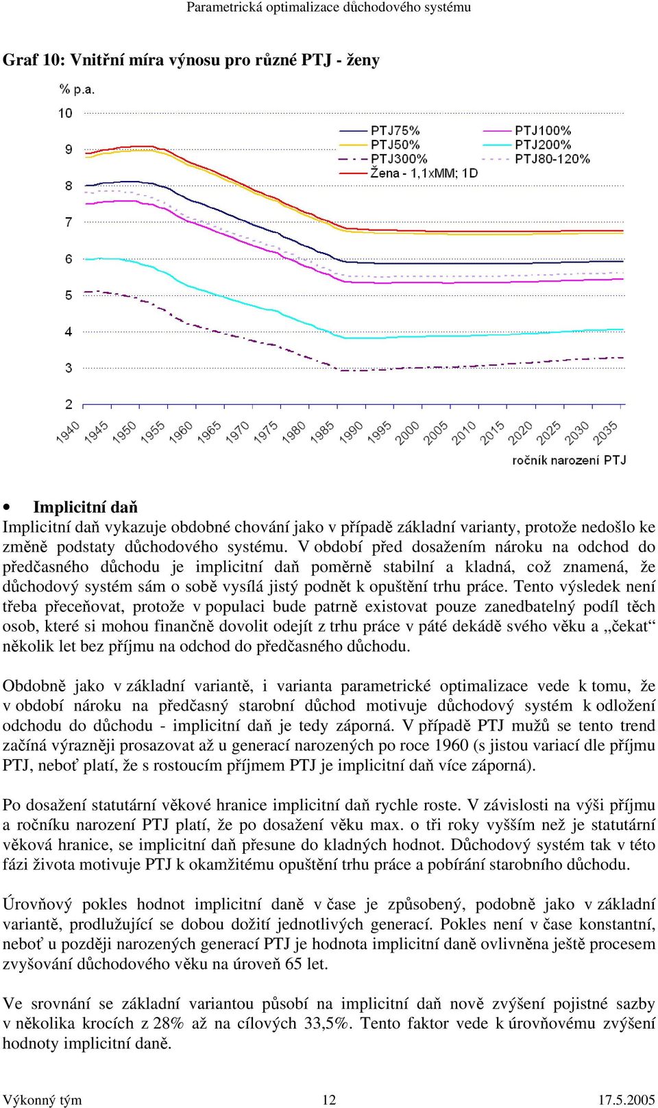 Tento výsledek není třeba přeceňovat, protože v populaci bude patrně existovat pouze zanedbatelný podíl těch osob, které si mohou finančně dovolit odejít z trhu práce v páté dekádě svého věku a čekat