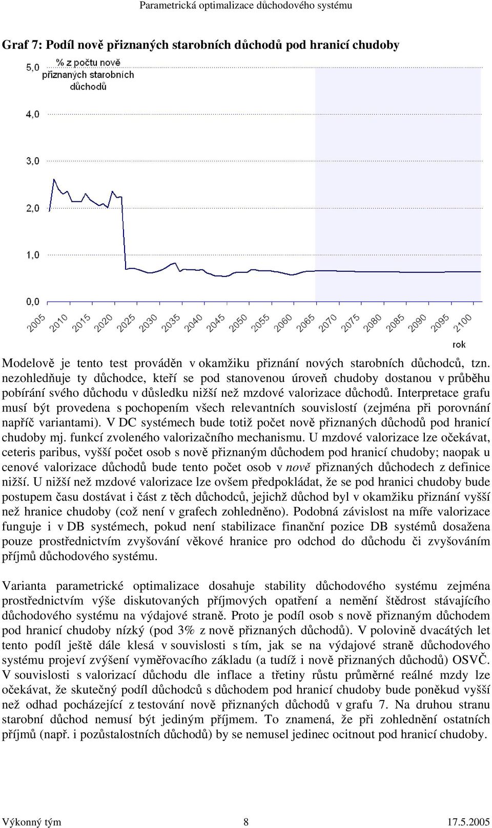 Interpretace grafu musí být provedena s pochopením všech relevantních souvislostí (zejména při porovnání napříč variantami).
