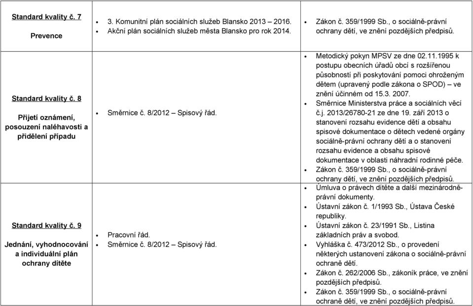 1995 k postupu obecních úřadů obcí s rozšířenou působností při poskytování pomoci ohroženým dětem (upravený podle zákona o SPOD) ve znění účinném od 15.3. 2007.