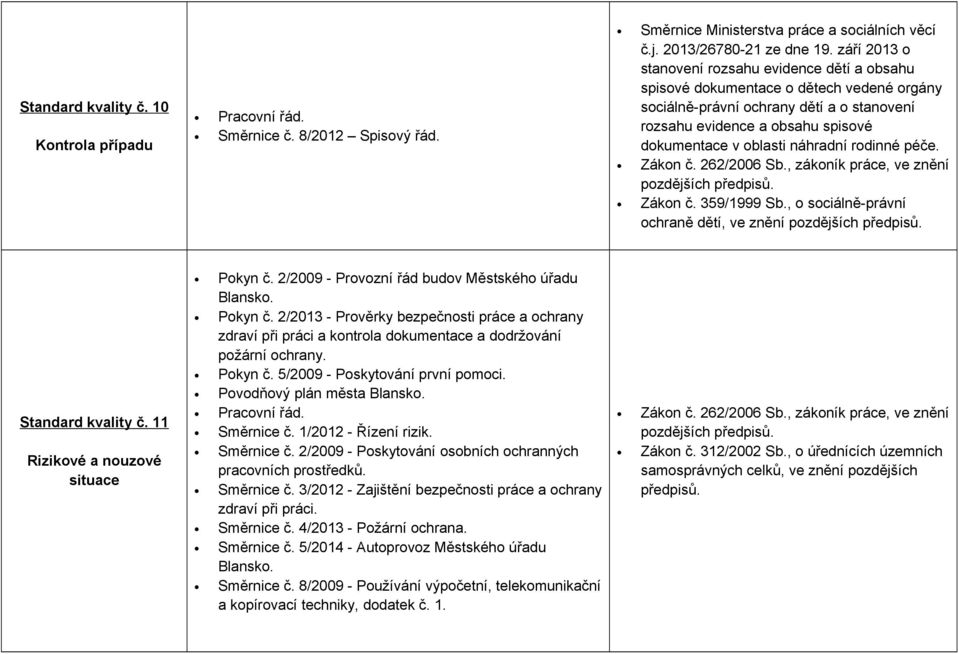 Povodňový plán města Směrnice č. 1/2012 - Řízení rizik. Směrnice č. 2/2009 - Poskytování osobních ochranných pracovních prostředků. Směrnice č. 3/2012 - Zajištění bezpečnosti práce a ochrany zdraví při práci.