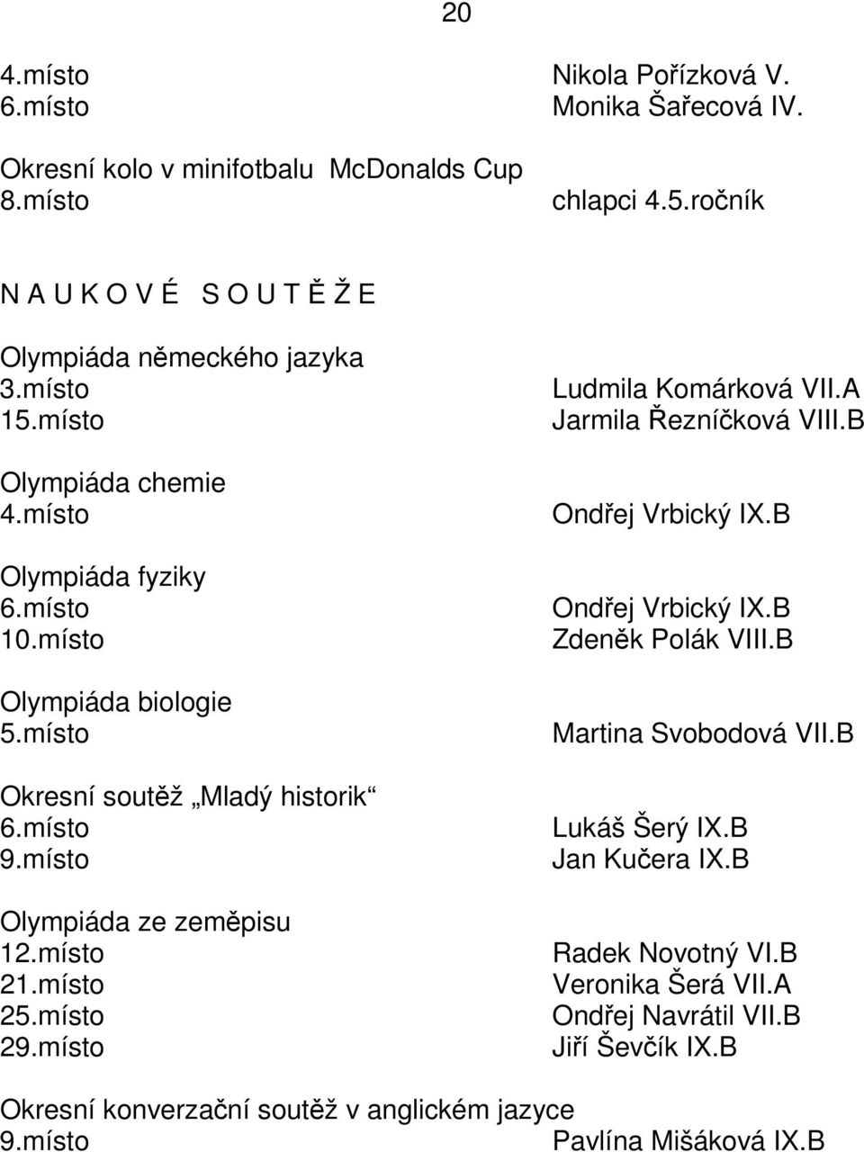 místo Okresní soutž Mladý historik 6.místo 9.místo Olympiáda ze zempisu 12.místo 21.místo 25.místo 29.místo Ludmila Komárková VII.A Jarmila ezníková VIII.B Ondej Vrbický IX.