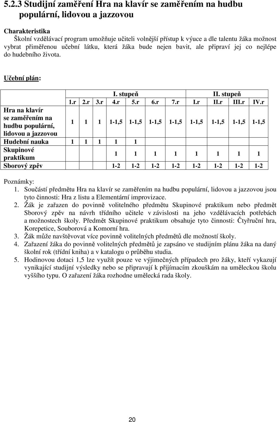 stupeň II. stupeň 1.r 2.r 3.r 4.r 5.r 6.r 7.r I.r II.r III.r IV.