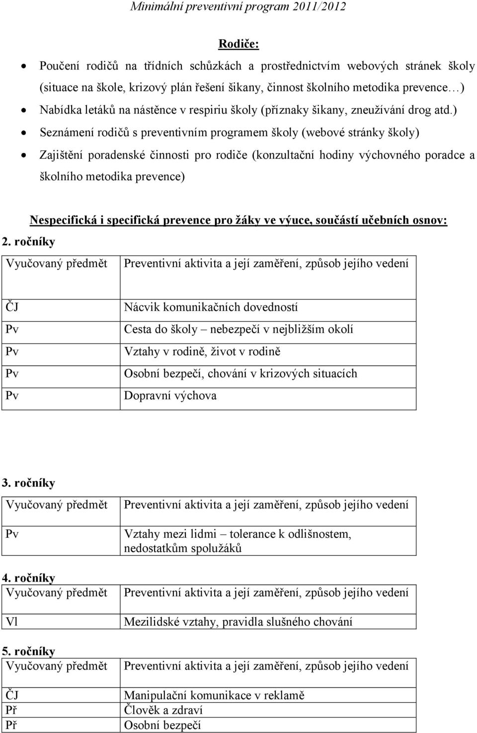 ) Seznámení rodičů s preventivním programem školy (webové stránky školy) Zajištění poradenské činnosti pro rodiče (konzultační hodiny výchovného poradce a školního metodika prevence) Nespecifická i