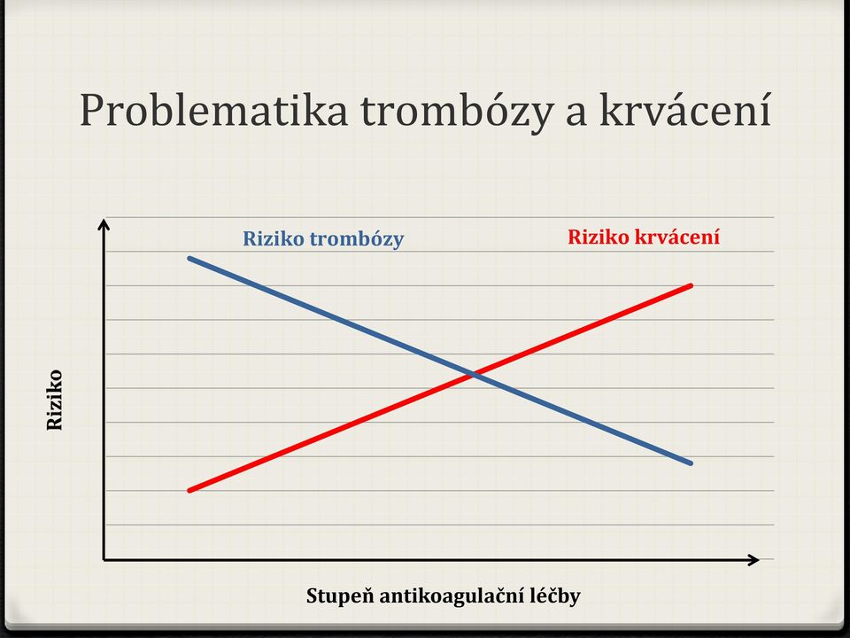 trombózy Riziko