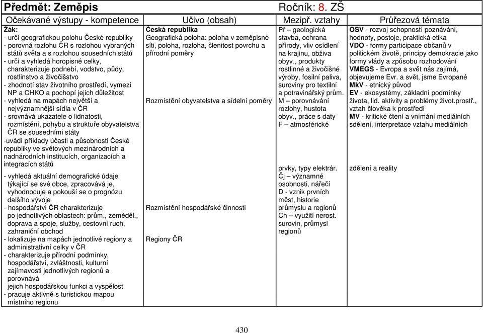 etika - porovná rozlohu ČR s rozlohou vybraných síti, poloha, rozloha, členitost povrchu a přírody, vliv osídlení VDO - formy participace občanů v států světa a s rozlohou sousedních států přírodní