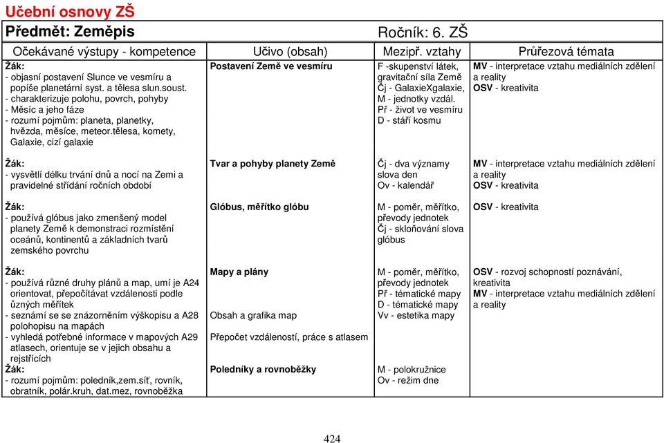 a tělesa slun.soust. Čj - GalaxieXgalaxie, OSV - kreativita - charakterizuje polohu, povrch, pohyby M - jednotky vzdál.