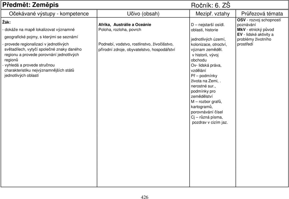 jednotlivých Podnebí, vodstvo, rostlinstvo, živočišstvo, kolonizace, otroctví, prostředí světadílech, vytyčí společné znaky daného přírodní zdroje, obyvatelstvo, hospodářství význam zeměděl.