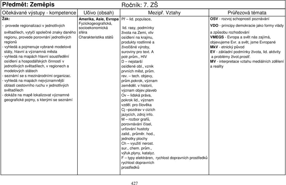 rasy, podmínky VDO - principy demokracie jako formy vlády světadílech, vytyčí společné znaky daného sféra života na Zemi, vliv a způsobu rozhodování regionu, provede porovnání jednotlivých